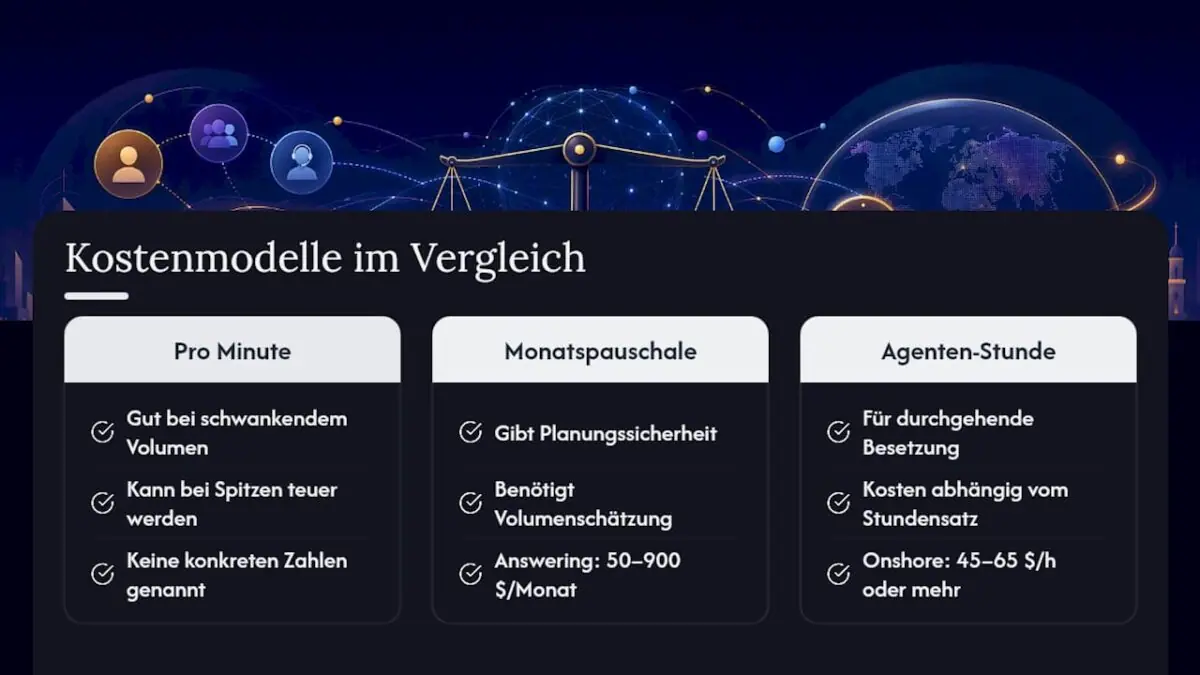 Was kostet ein After-Hours-Callcenter wirklich? — overview diagram