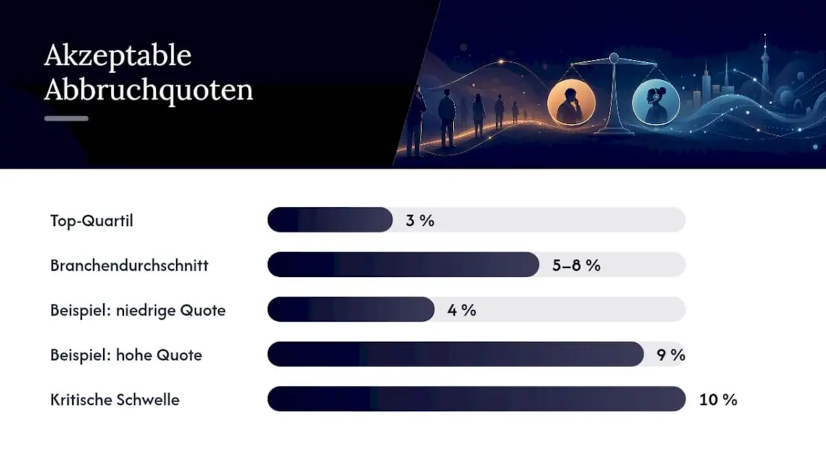 Benchmarkwerte und kritische Grenzwerte der Abbruchquote