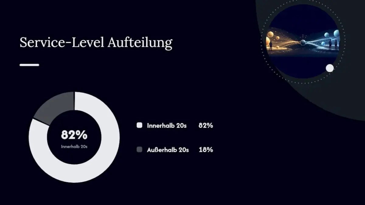 Diagramm zur Berechnung des Servicegrads mit Beispielen