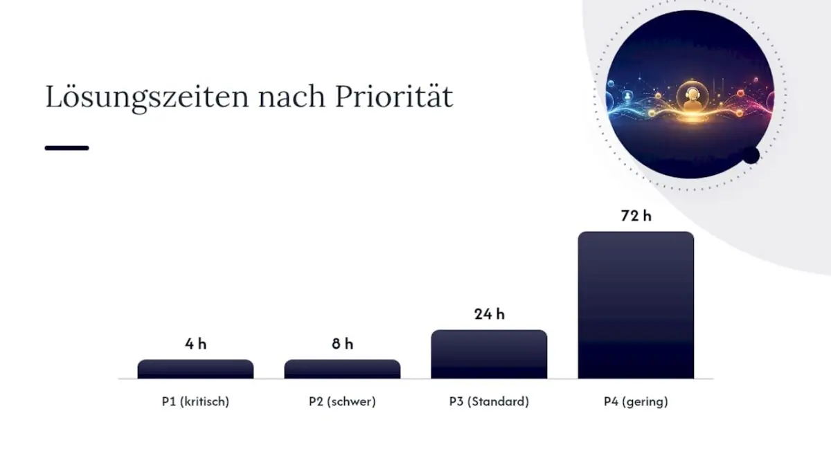 So legen Sie SLAs praktisch fest: Prioritäten, Kalender und Zielsetzung — overview diagram