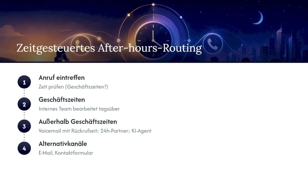 Anrufweiterleitung außerhalb der Geschäftszeiten
