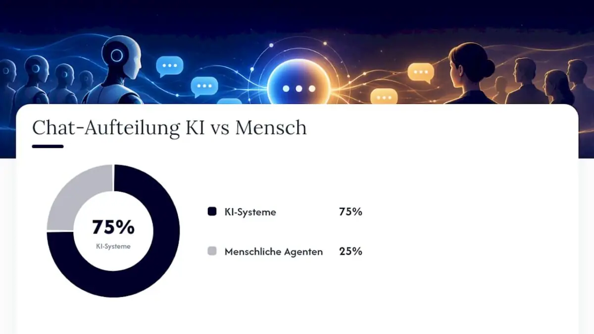 Wie viele Chats sollte ein Agent gleichzeitig führen? — overview diagram