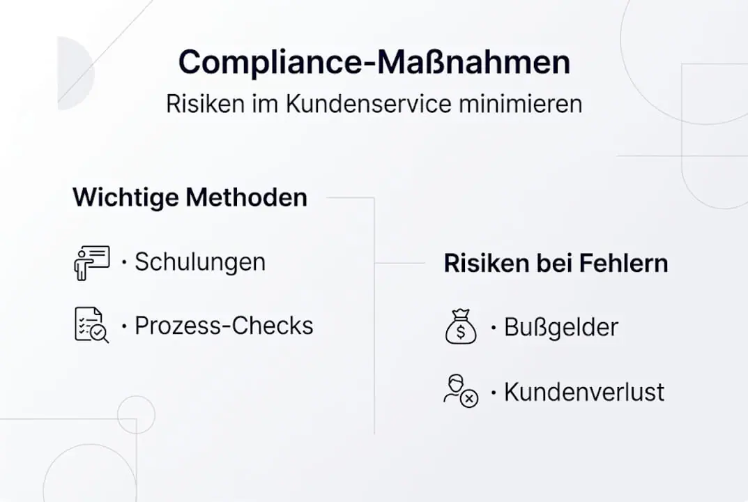 Übersicht: Wichtige Compliance-Maßnahmen und potenzielle Risiken auf einen Blick