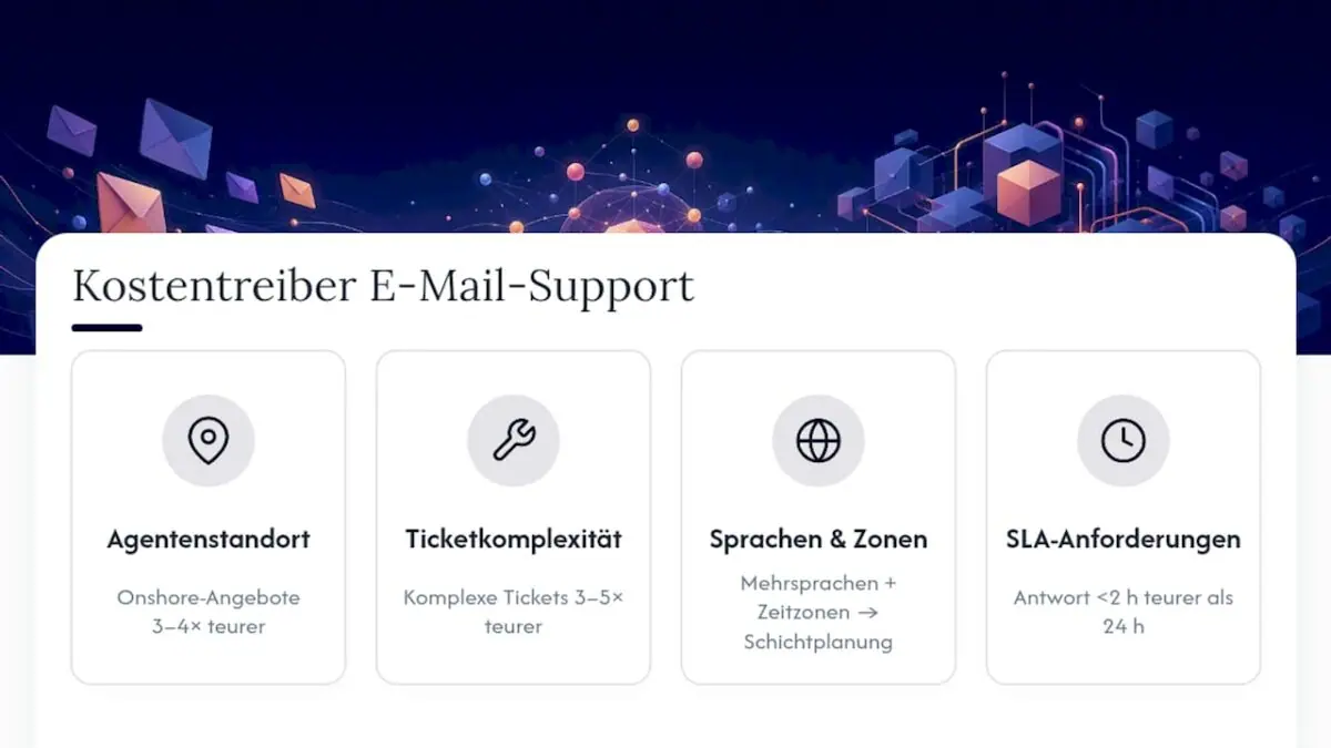Fünf Hauptkostentreiber im E-Mail-Support