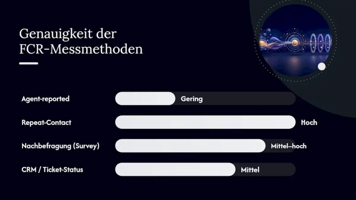 Übersichtsgrafik zu verschiedenen Methoden der FCR-Ermittlung