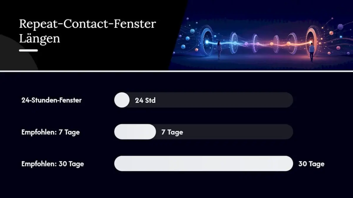 Welche Fallstricke und Messfehler Sie bei der FCR kennen sollten — overview diagram