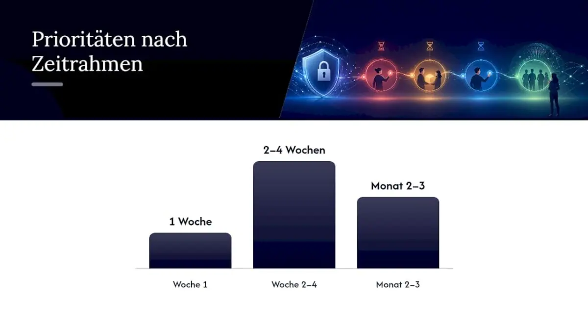 Kompakte Kontrollliste: Sofort-Prüfungen und Prioritäten — overview diagram