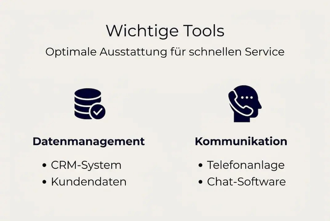 Übersicht: Die wichtigsten Tools für Callcenter und moderne Kommunikation