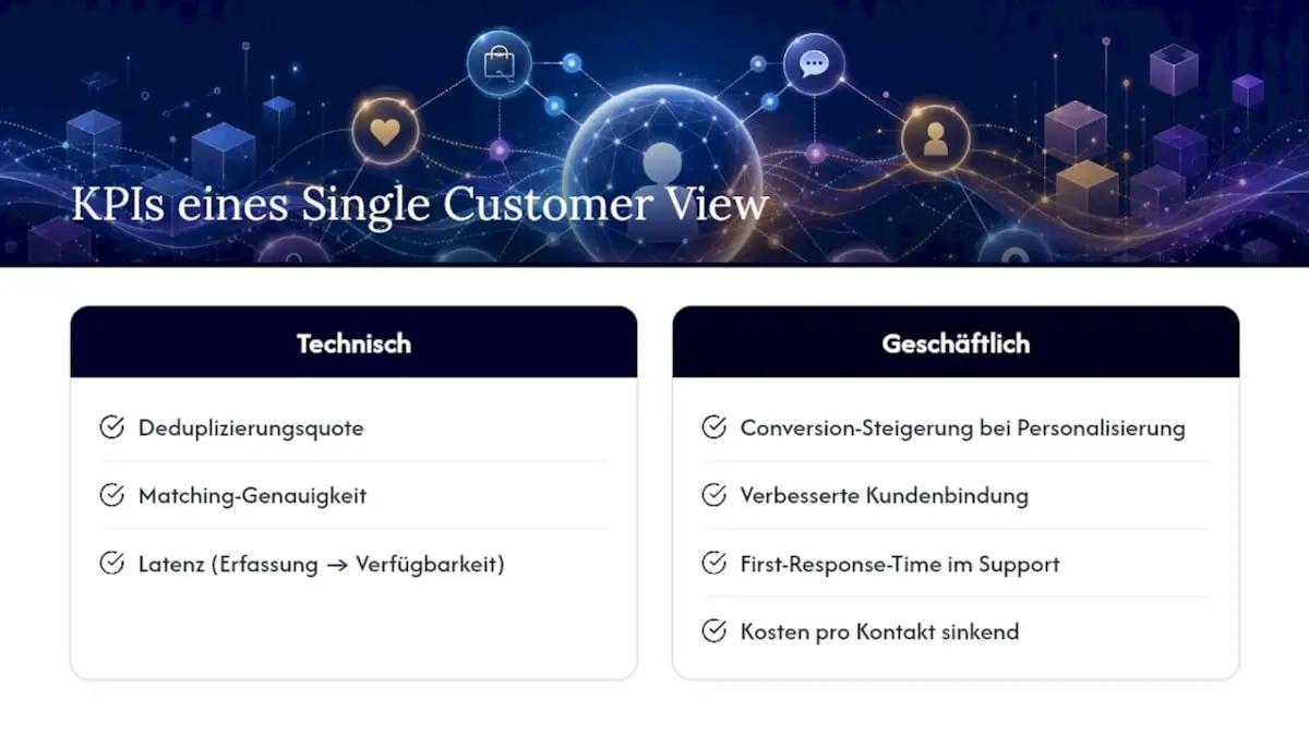 Vergleich technischer und geschäftlicher SCV-Kennzahlen