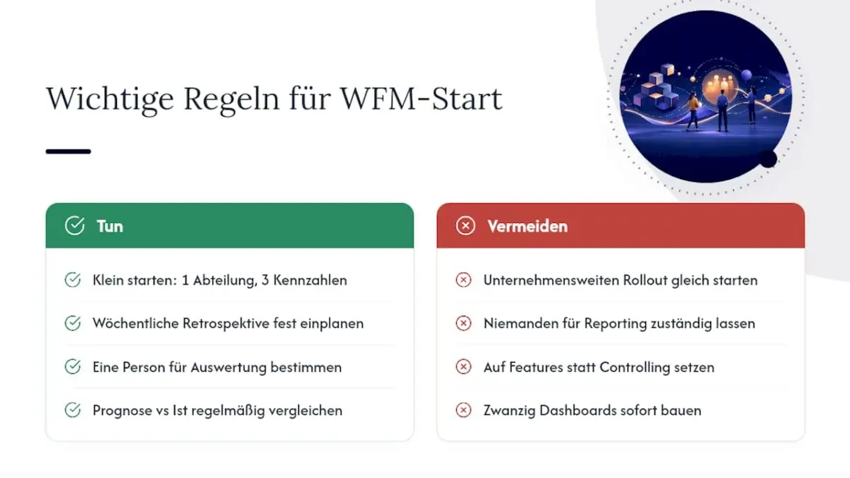 Warum die meisten WFM-Einführungen zu früh aufhören — overview diagram